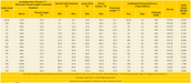 CMP A2 Industrial Gland Selection Table 
