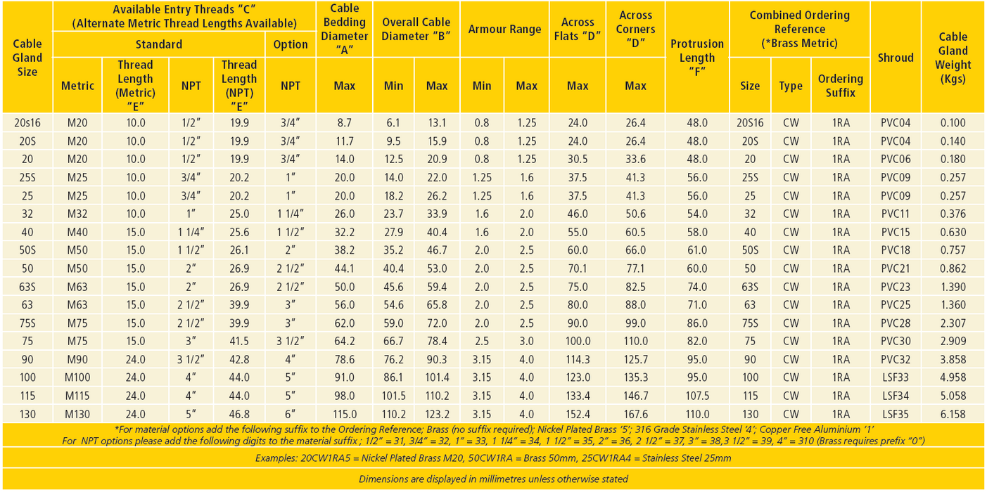 CMP CW Gland Selection Chart 