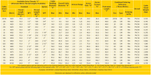CMP CW Gland Selection Chart 